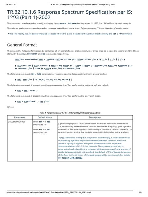 response spectrum analysis in staad|TR.32.10.1.9 Response Spectrum Specification per IS: 1893 (Part .